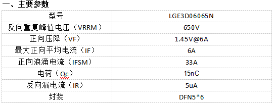 高温高频双突破：鲁光碳化硅二极管展现卓越温度稳定性