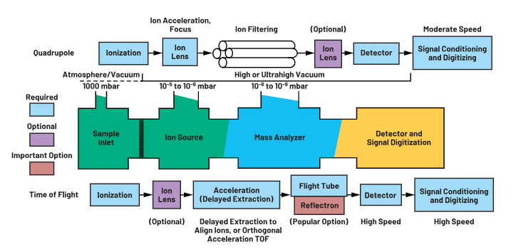 ADC革新质谱分析！低噪声高速转换器如何重塑TOF MS性能边界
