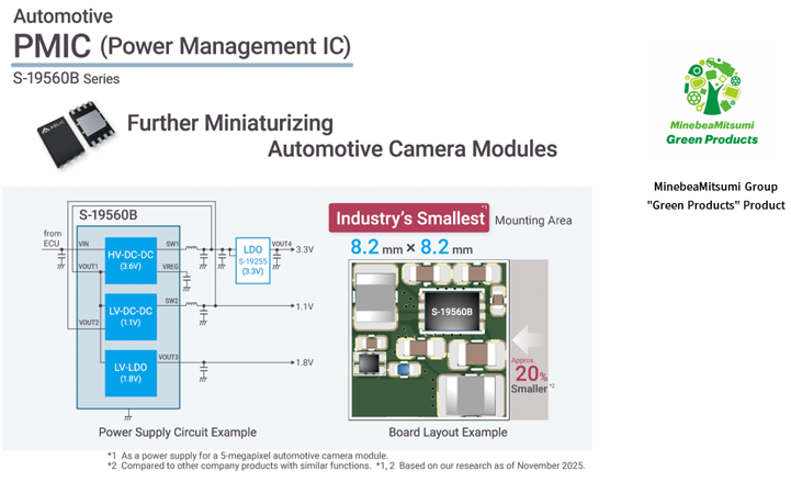 ABLIC推出‘三合一’电源管理IC，打造高密度车载相机系统