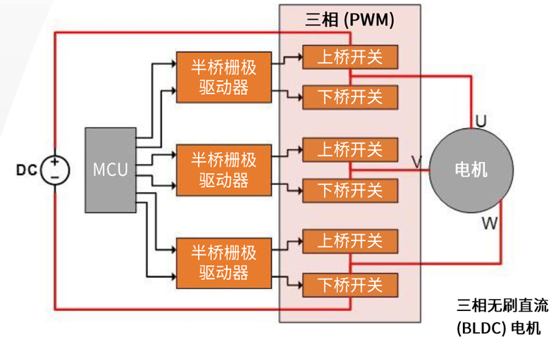规避常见“坑”：科学匹配EliteSiC栅极驱动，让SiC器件发挥极致效能