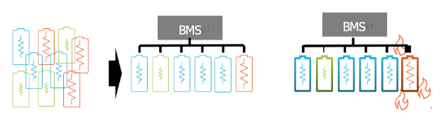 电池阻抗谱（EIS）如何精准量化电芯的“体质”好坏？
