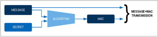 揭秘对称认证技术是如何扼住假冒零部件的咽喉? 揭秘对称认证技术是如何扼住假冒零部件的咽喉?