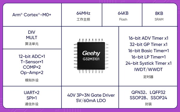 MCU+驱动+电源合一，极海G32M3101一颗芯片搞定电机控制，系统成本骤降