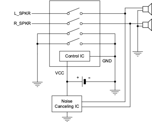 失真度仅0.002%！力芯微推出超低内阻、超低失真4PST模拟开关