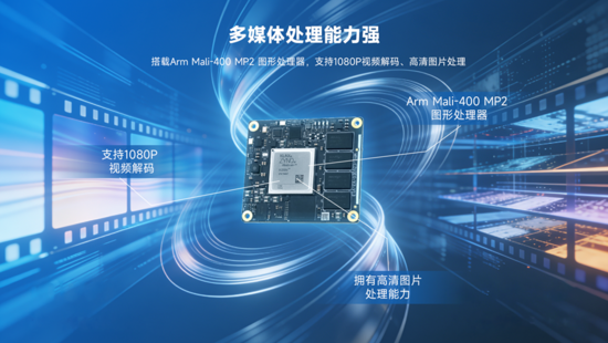 异构计算新力量！米尔推出基于AMD MPSoC的高性能异构计算平台