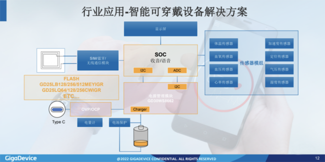 兆易创新：进军模拟芯片，瞄准电源芯片PMIC和DC/DC等