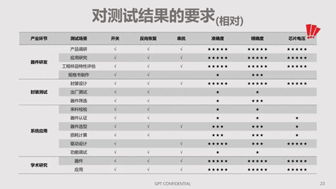 碳化硅器件动态特性测试技术剖析