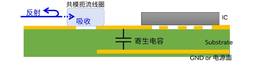 针对车载应用的高频噪声,来试试村田这款共模扼流线圈 针对车载应用的高频噪声,来试试村田这款共模扼流线圈
