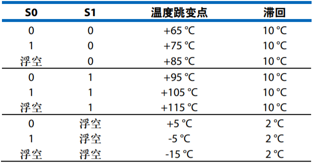 设计一款具有过温管理功能的USB供电RF功率放大器