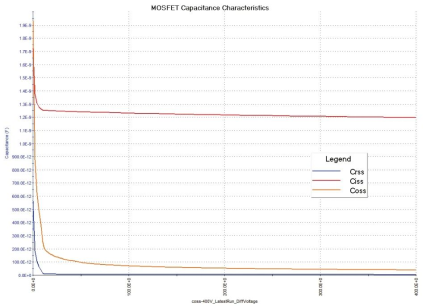 MOSFET器件的高压CV测试详解