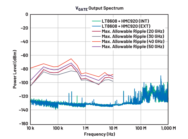 偏置时序全解析:避免pHEMT射频放大器损坏的关键技巧 偏置时序全解析:避免pHEMT射频放大器损坏的关键技巧