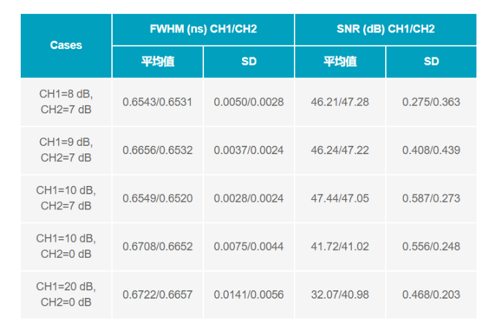 ADC革新质谱分析！低噪声高速转换器如何重塑TOF MS性能边界