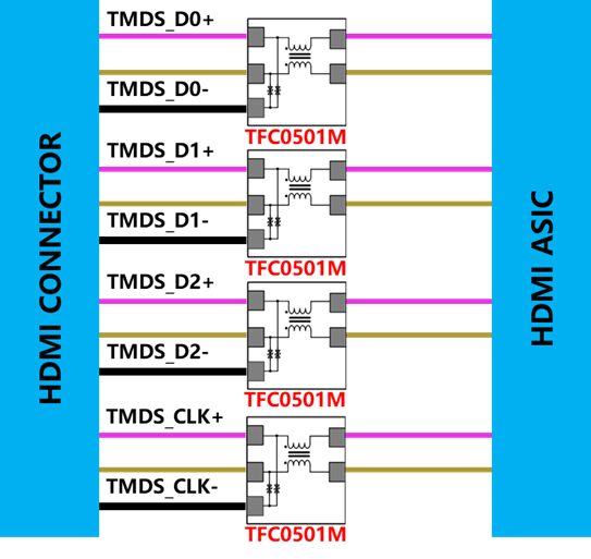 晶扬电子推出国产“三合一”滤波器，Pin-to-Pin替换安世半导体