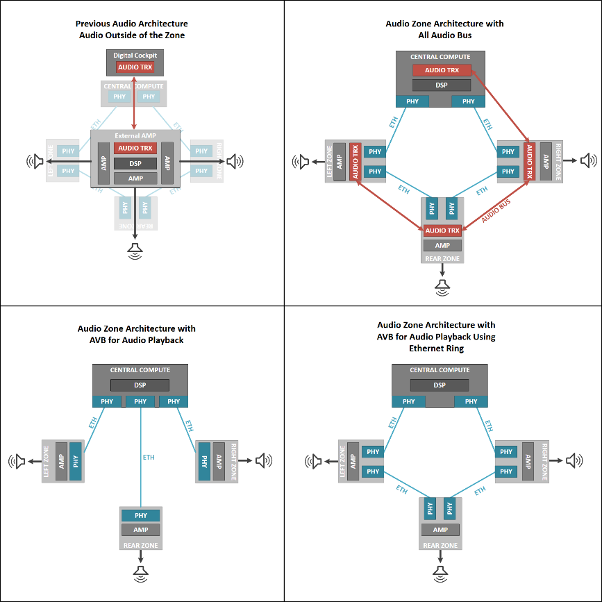 揭秘TSN和环形以太网如何保障车载音频与控制的绝对可靠