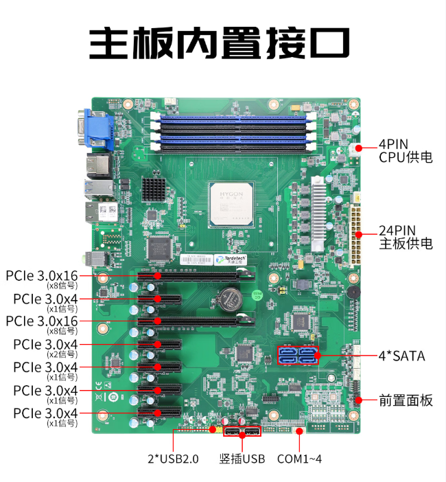 天迪工控三款海光ATX主板齐发，助力工业自动化与网络安全升级