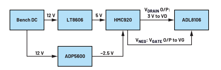 偏置时序全解析:避免pHEMT射频放大器损坏的关键技巧 偏置时序全解析:避免pHEMT射频放大器损坏的关键技巧