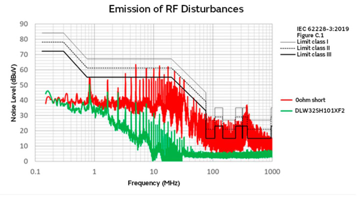 智能汽车CAN FD总线需要什么样的降噪对策？