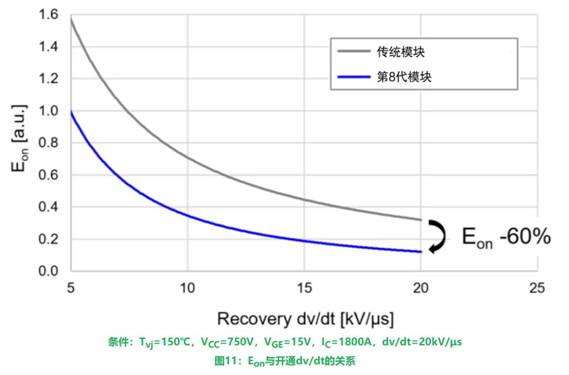 更高额定电流的第8代LV100 IGBT模块