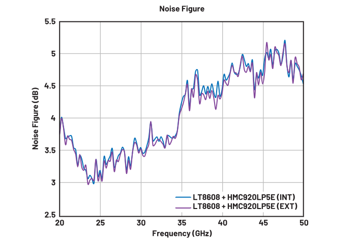偏置时序全解析:避免pHEMT射频放大器损坏的关键技巧 偏置时序全解析:避免pHEMT射频放大器损坏的关键技巧