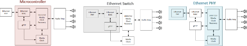 揭秘TSN和环形以太网如何保障车载音频与控制的绝对可靠