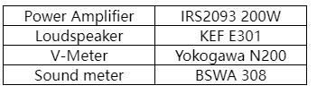 预补偿方法以减少Class D功率放大器的爆裂噪声