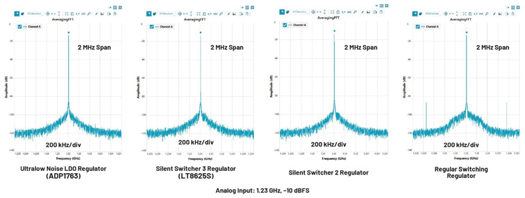 比LDO更安静！新一代开关稳压器解锁高速ADC全性能
