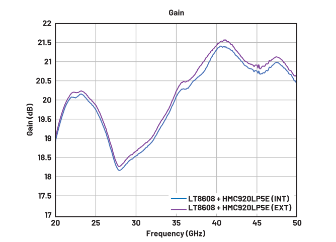偏置时序全解析:避免pHEMT射频放大器损坏的关键技巧 偏置时序全解析:避免pHEMT射频放大器损坏的关键技巧