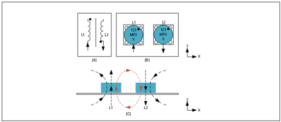 Home Bus系统电感选型避坑指南：PoD应用中的关键考量