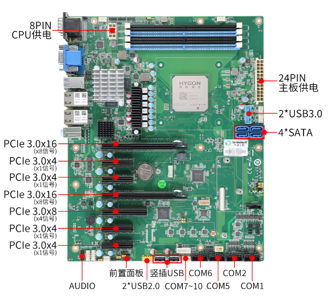 天迪工控三款海光ATX主板齐发，助力工业自动化与网络安全升级