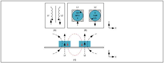 Home Bus系统电感选型避坑指南：PoD应用中的关键考量