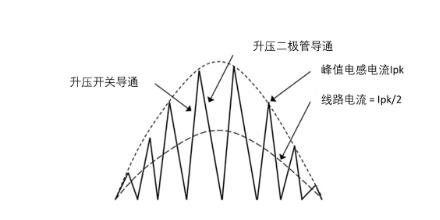 图腾柱PFC技术赋能更高能效的电源