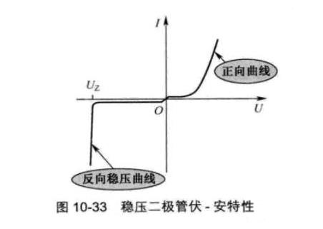 电路解析稳压管的伏安特性