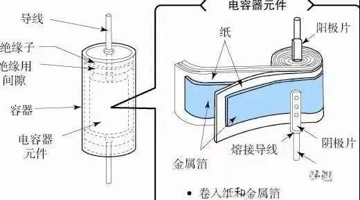 为什么铝电解电容不能承受反向电压？