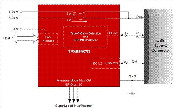 Type－C双电池快充解决方案分享