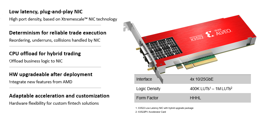 AMD 推出全新 Alveo X3 系列加速您的电子交易策略
