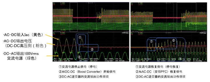 使用RX单片机实现数字电源控制的示例