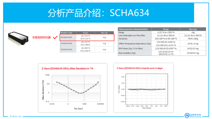 村田MEMS惯性测量单元（IMU）SCHA634产品分析