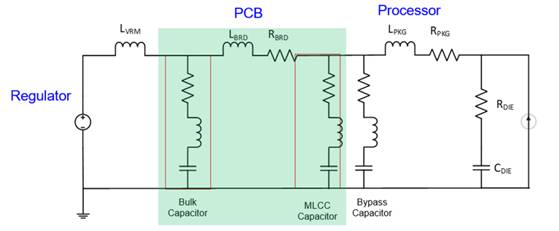 工艺设计套件将 POI 基板用于 RF 滤波器