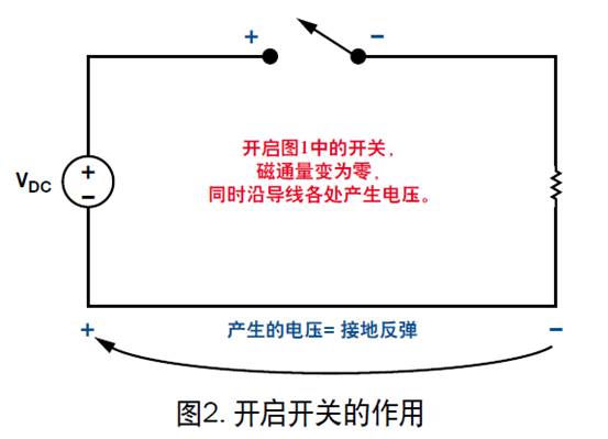 盘点分析DC／DC开关电源中接地反弹