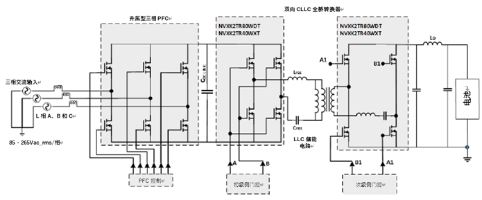 如何利用1200 V EliteSiC MOSFET 模块，打造充电更快的车载充电器？