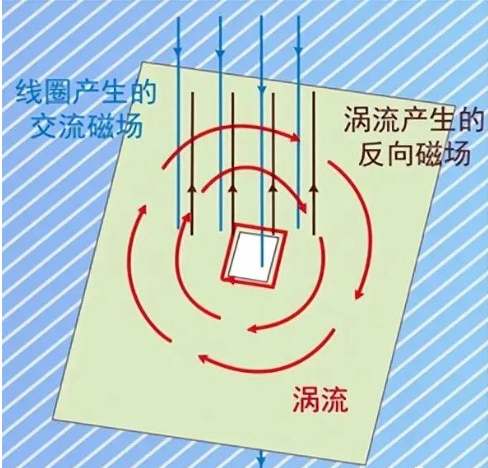 DC/DC开关电源电感下方到底是否铺铜？