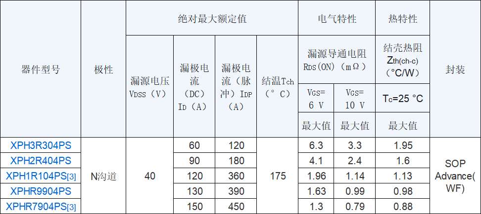 东芝扩展了有助于降低汽车设备功耗的40V N沟道功率MOSFET的产品线