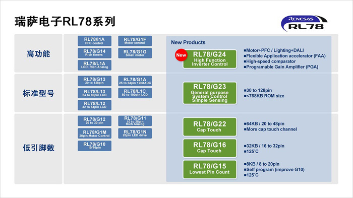 http://www.cntronics.com/
