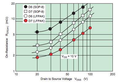 功率 MOSFET、其电气特性定义