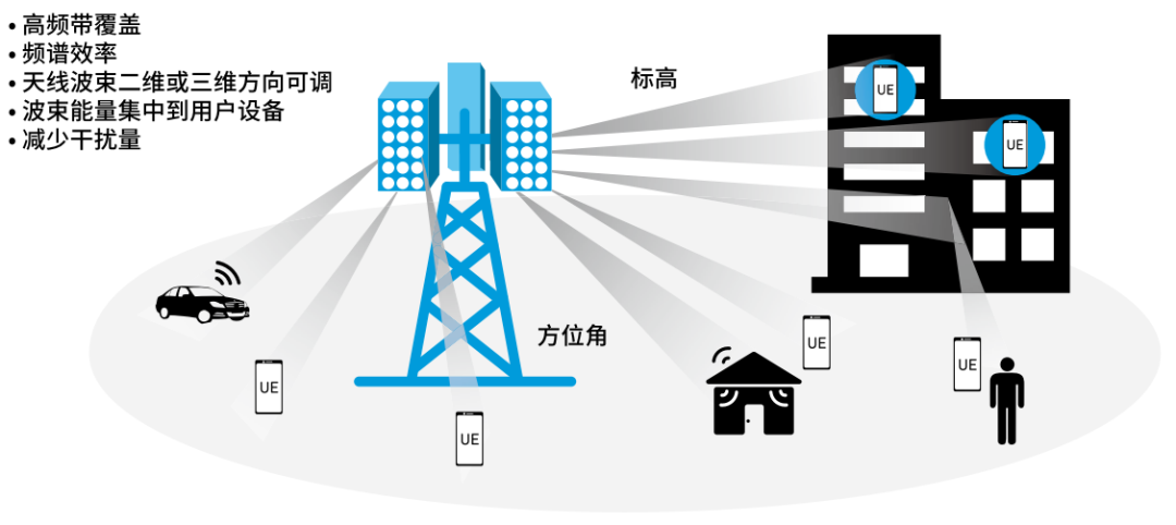 『这个知识不太冷』探索5G射频技术（上）