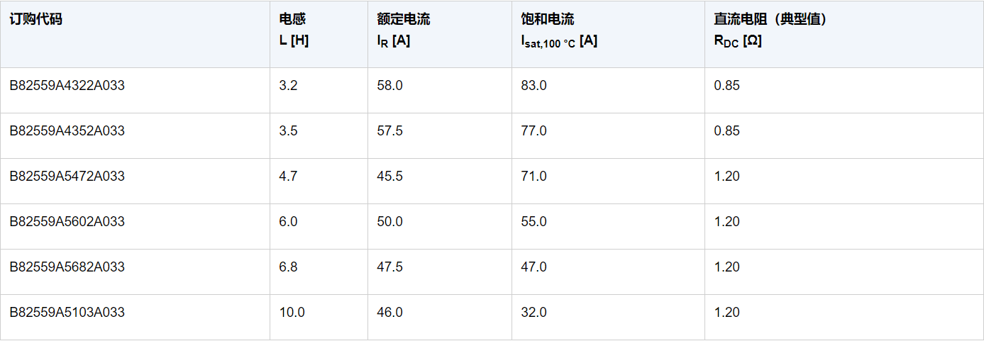 TDK推出ERU 33系列紧凑型大电流电感器的样品套件