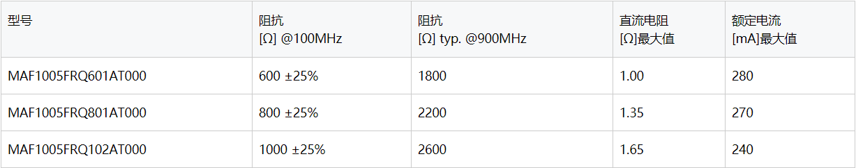 TDK推出用于高音质设备音频线的噪声抑制滤波器