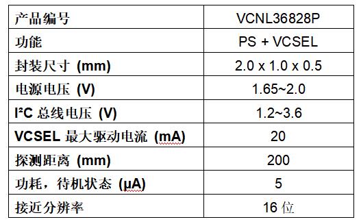 Vishay推出新款全集成超小型接近传感器，待机电流低至5 μA