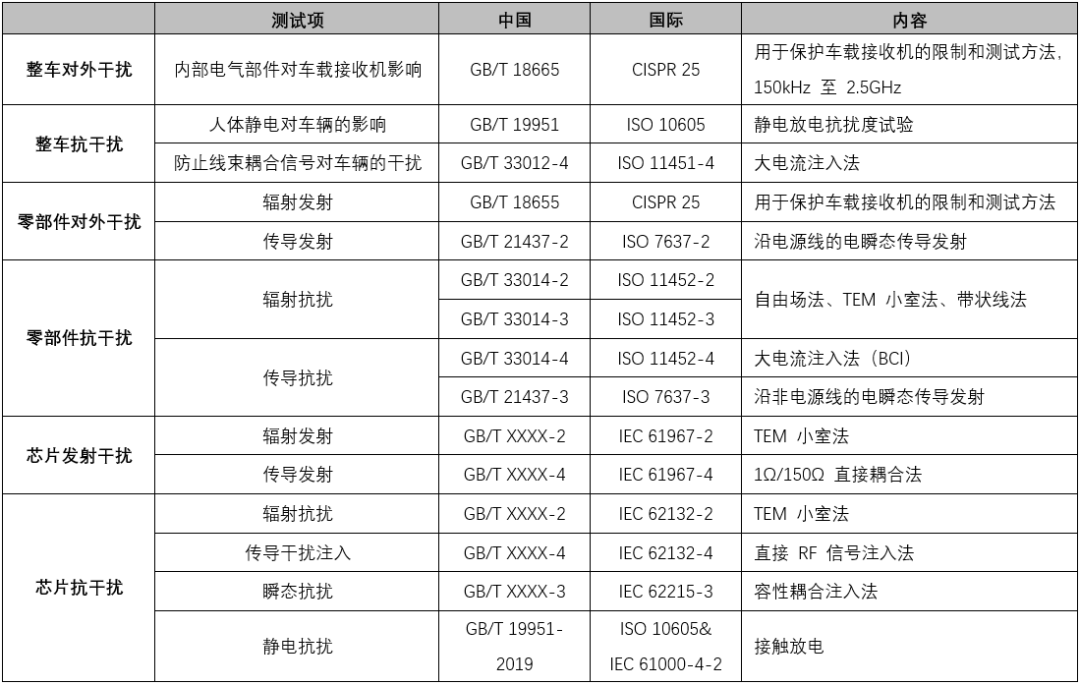 高可靠高边驱动助力汽车应用 高可靠高边驱动助力汽车应用