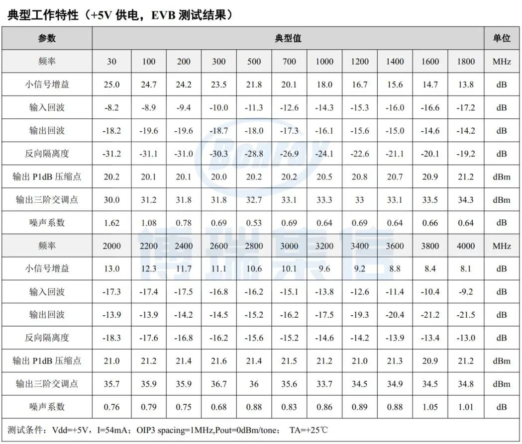 博瑞集信推出30MHz～4GHz 低噪声放大器